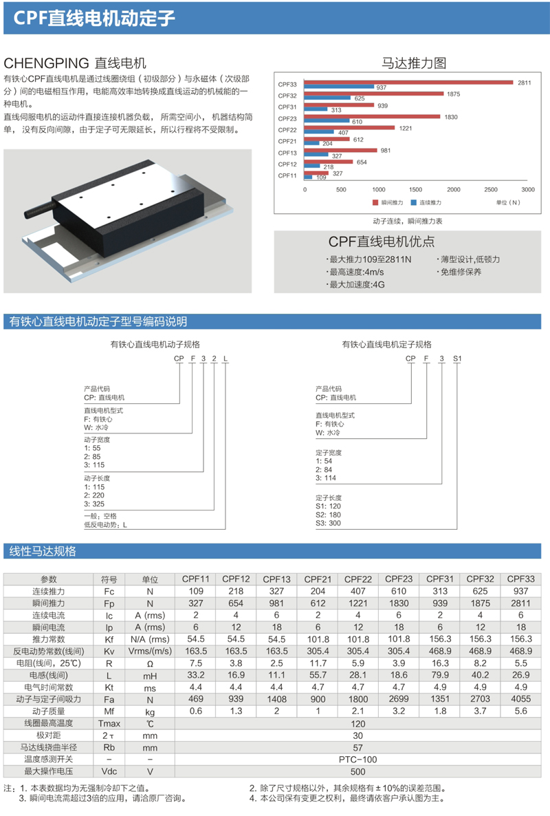 CPF直線電機(jī)動(dòng)定子