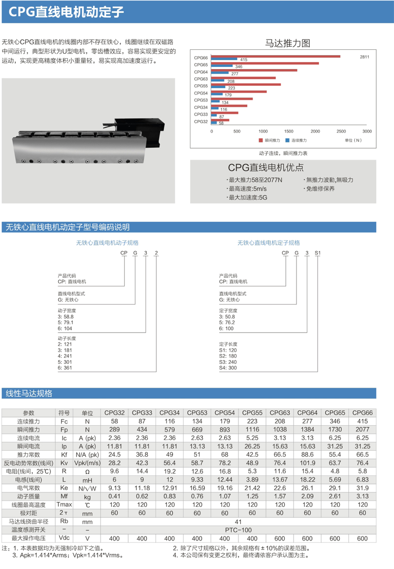 CPG直線電機動定子